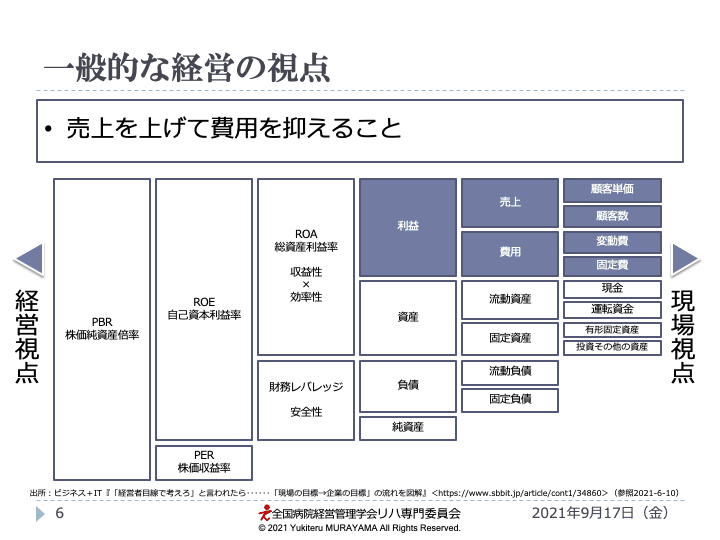 一般的な経営の視点