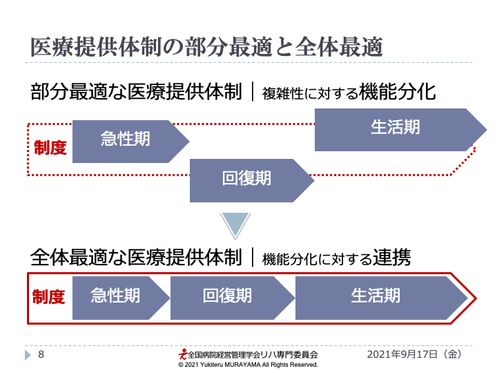 医療提供体制の部分最適と全体最適