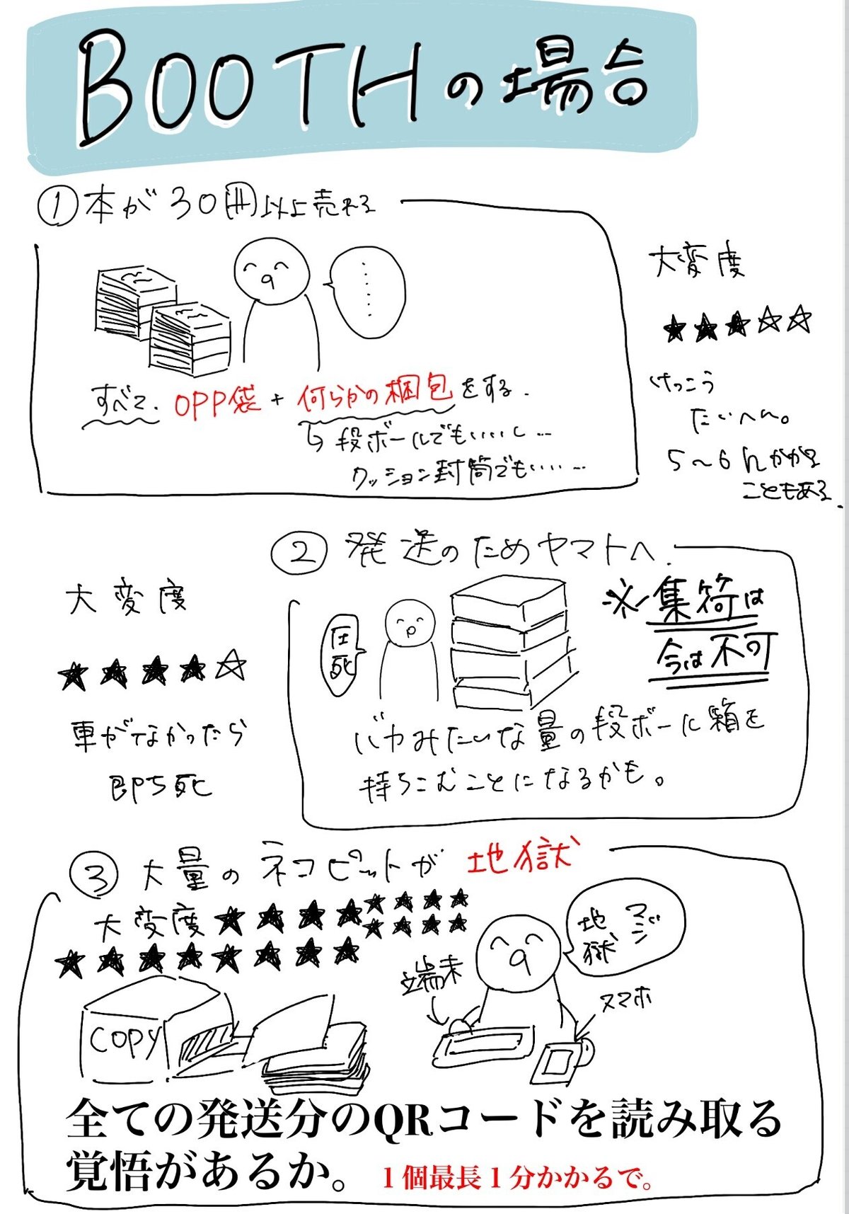 ピクトスペース匿名配送のつかいかた｜槇
