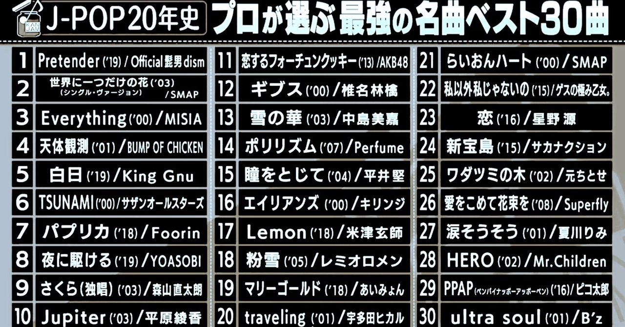 ベスト30歌謡曲 No.5 ベスト30歌謡曲 No.5 Amazon.co.jp: ベスト30 - 坂本九