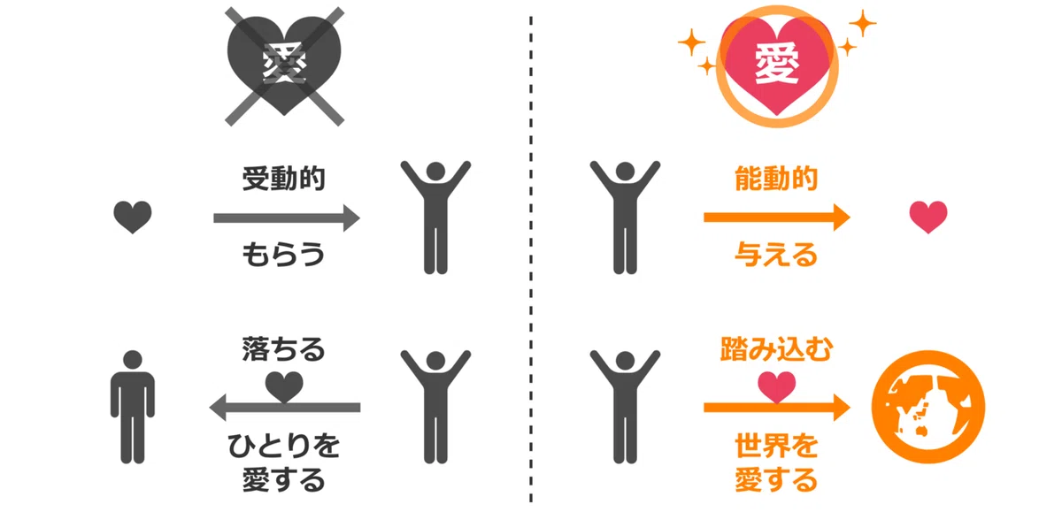 愛の勘違い.drawio
