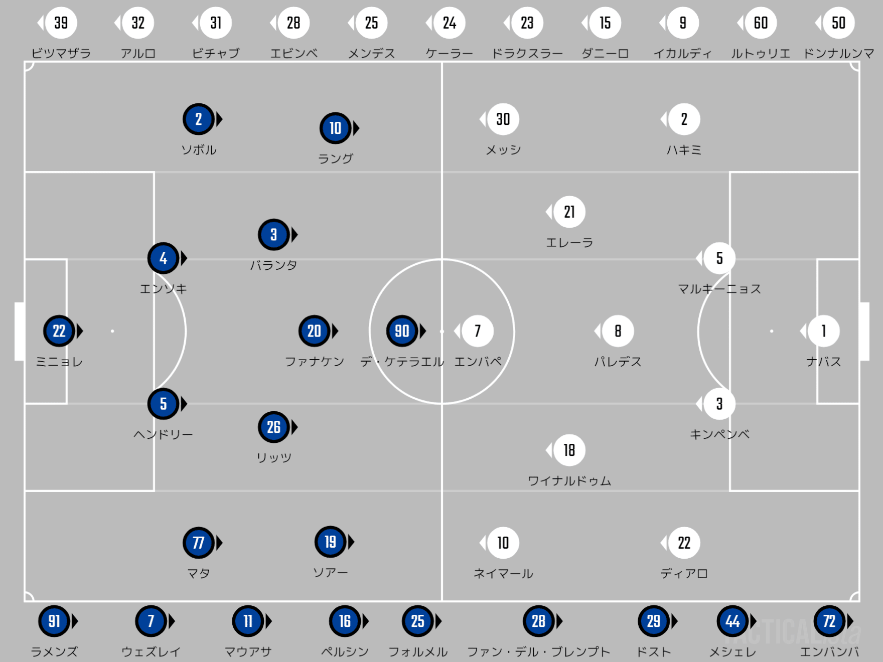 流行の4 2 3 1 Champions League Group A Md1 クルブ ブルッヘ パリ サンジェルマン ちくわ Note