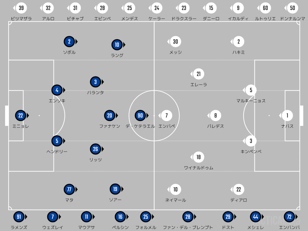 流行の4-2-3-1？】Champions League Group A MD1 クルブ