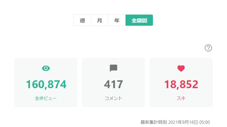 全期間スキ_2021_0918