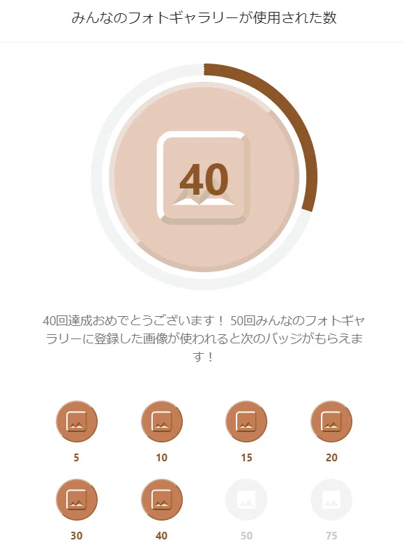使用された数40回