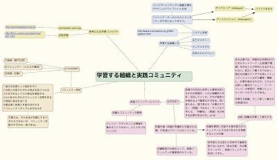 思考を整理する超シンプルツールscapple 黒澤 友貴 ブランディングテクノロジー Note