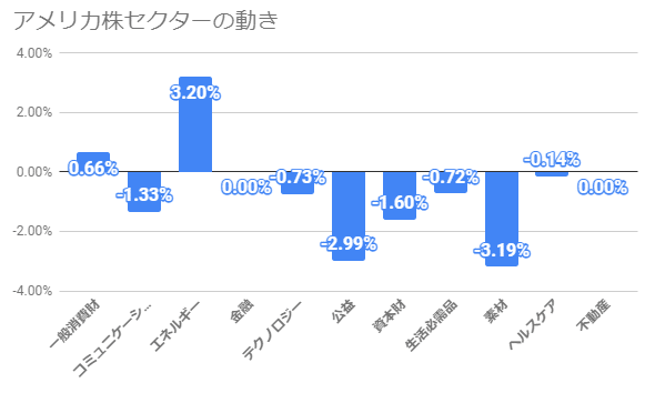 21 9 18 週間マーケットレポート ミッキーの投資メモ Note