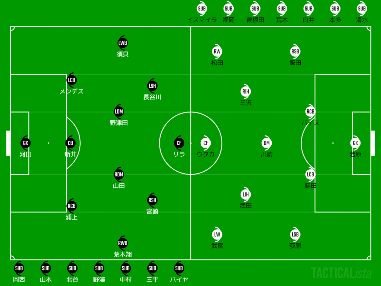 京都サンガ 雑感 Vs甲府 松本 琉球 勝輝のサッカー観戦記 Note 京都サンガ 雑感 Vs甲府 松本 琉球 勝輝のサッカー観戦記 Note
