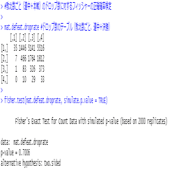 シャニマス Exスキルドロップ率検証 Vinco Note