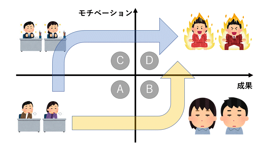 モチベーションは上げなくてはいけないのか 村上 臣 電脳コラムニスト モチベーションは上げなくてはいけないのか 村上 臣 電脳コラムニスト