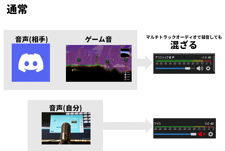 複数実況に Obs上でゲーム音とdiscord マイク音を別どりする方法 Windows10 ポロピー Note 複数実況に Obs上でゲーム音とdiscord マイク音を別どりする方法 Windows10 ポロピー Note