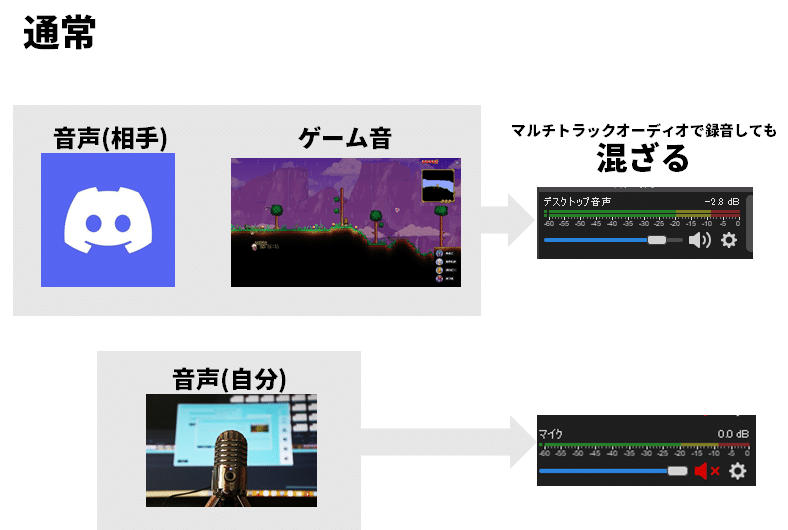 複数実況に Obs上でゲーム音とdiscord マイク音を別どりする方法 Windows10 ポロピー Note