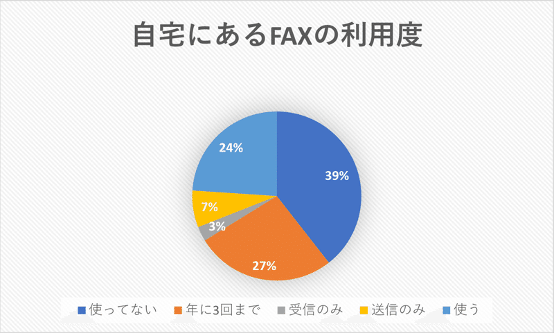 FAX利用度