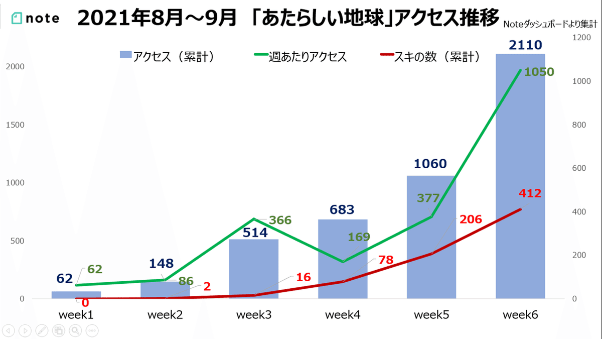 図4