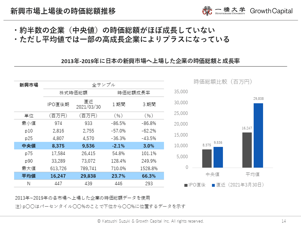 東証、アジア新興誘致へ 14社選定し民間連合で支援 上場の海外