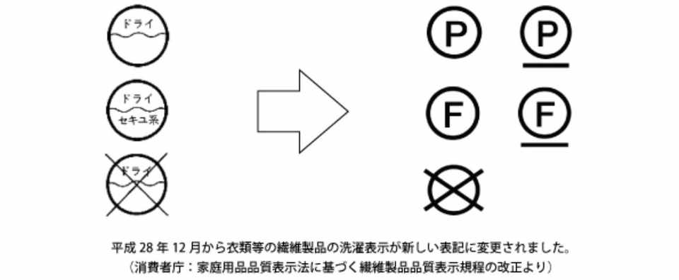 ドライクリーニングと水洗い しみぬき工房 つづれや Note