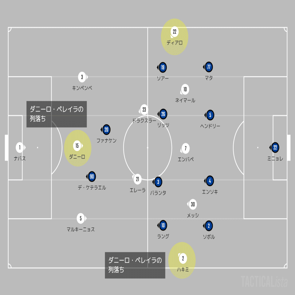 流行の4 2 3 1 Champions League Group A Md1 クルブ ブルッヘ パリ サンジェルマン ちくわ Note