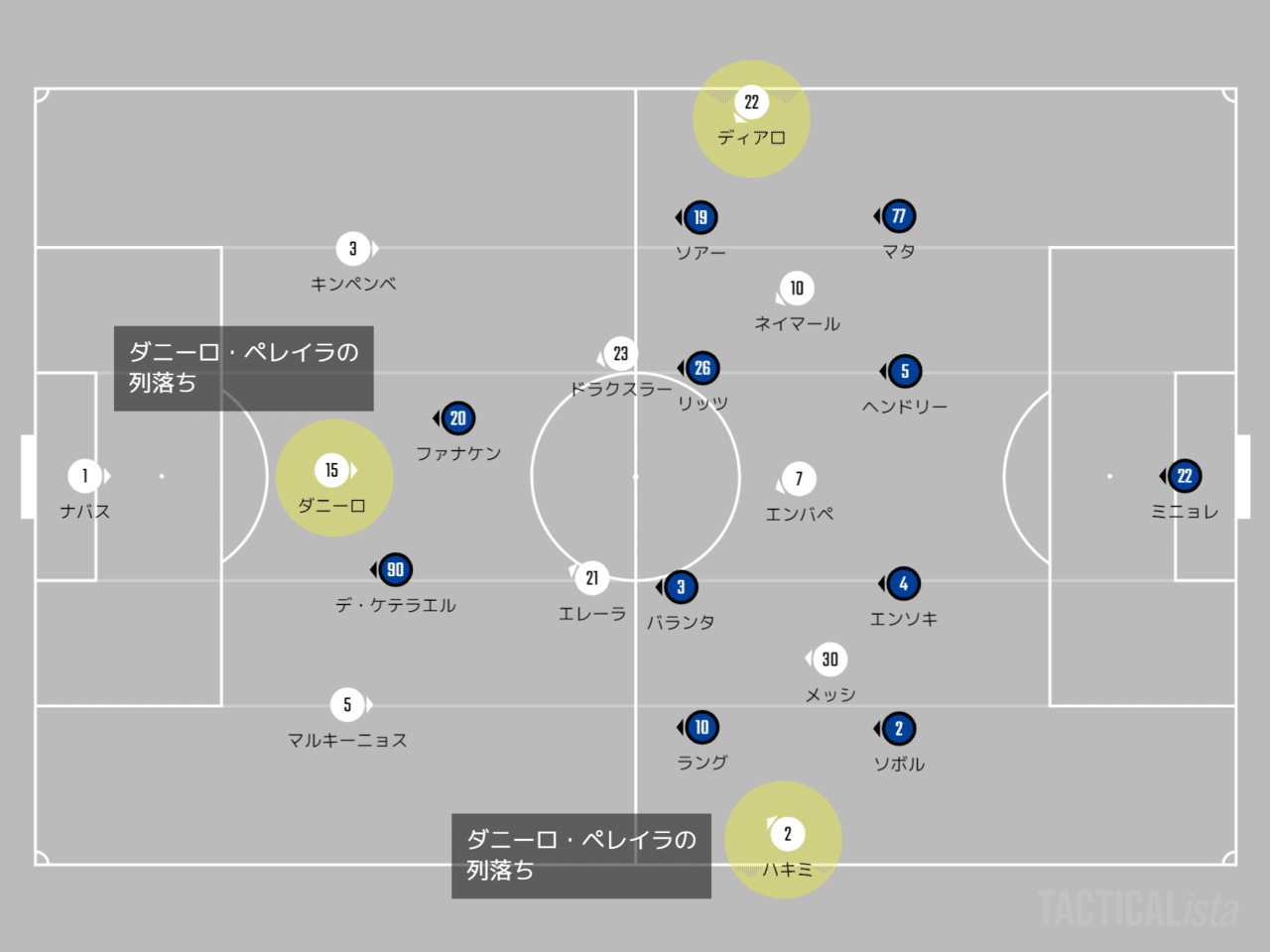 流行の4 2 3 1 Champions League Group A Md1 クルブ ブルッヘ パリ サンジェルマン ちくわ Note 流行の4 2 3 1 Champions League Group A Md1 クルブ ブルッヘ パリ サンジェルマン ちくわ Note