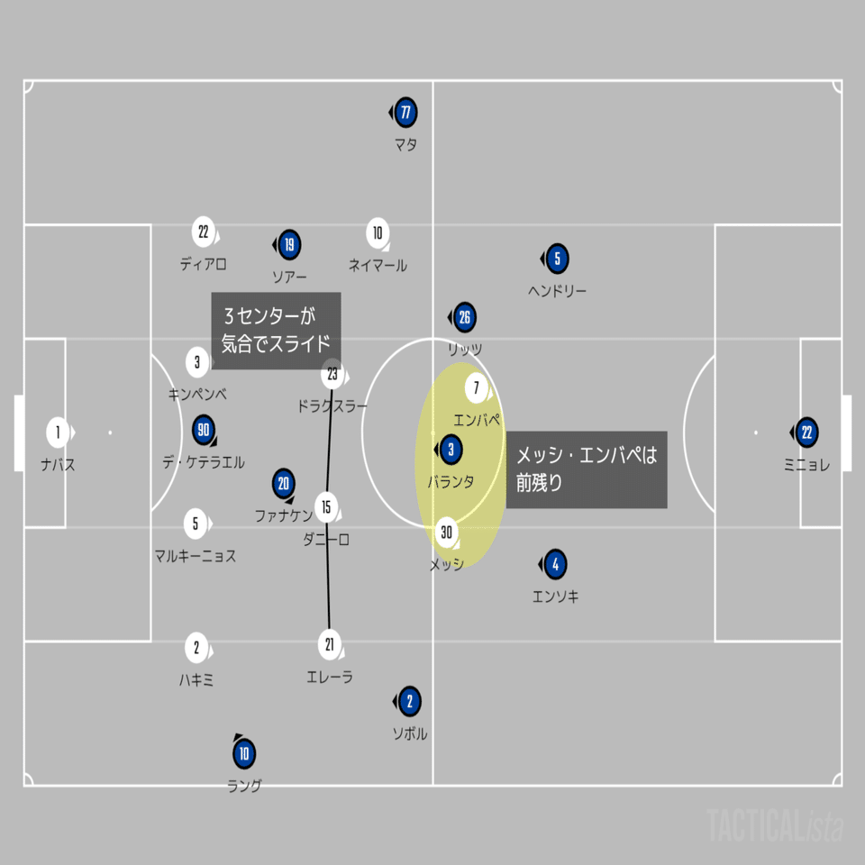 流行の4 2 3 1 Champions League Group A Md1 クルブ ブルッヘ パリ サンジェルマン ちくわ Note