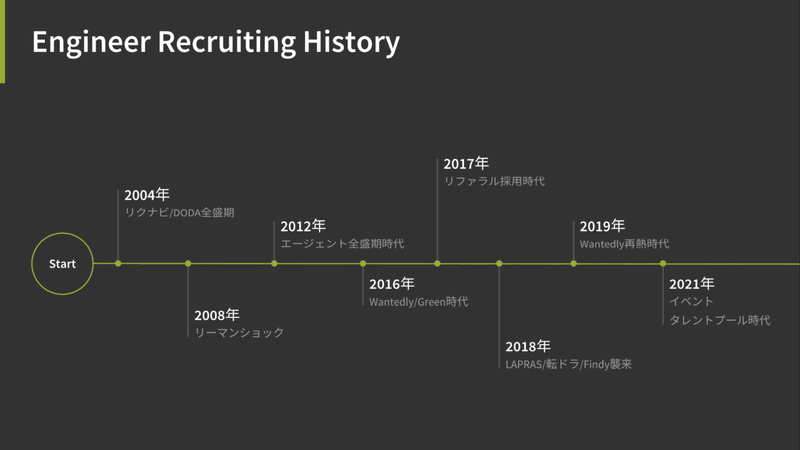 スクリーンショット 2021-09-18 15.39.23