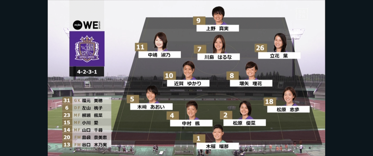 サンフレッチェ広島レジーナのホーム開幕戦前に選手のことをちびっと知っておこう ちょっつ Note