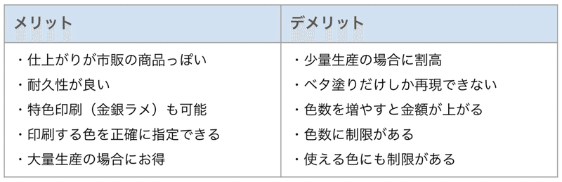 スクリーンショット 2021-09-18 15.49.08