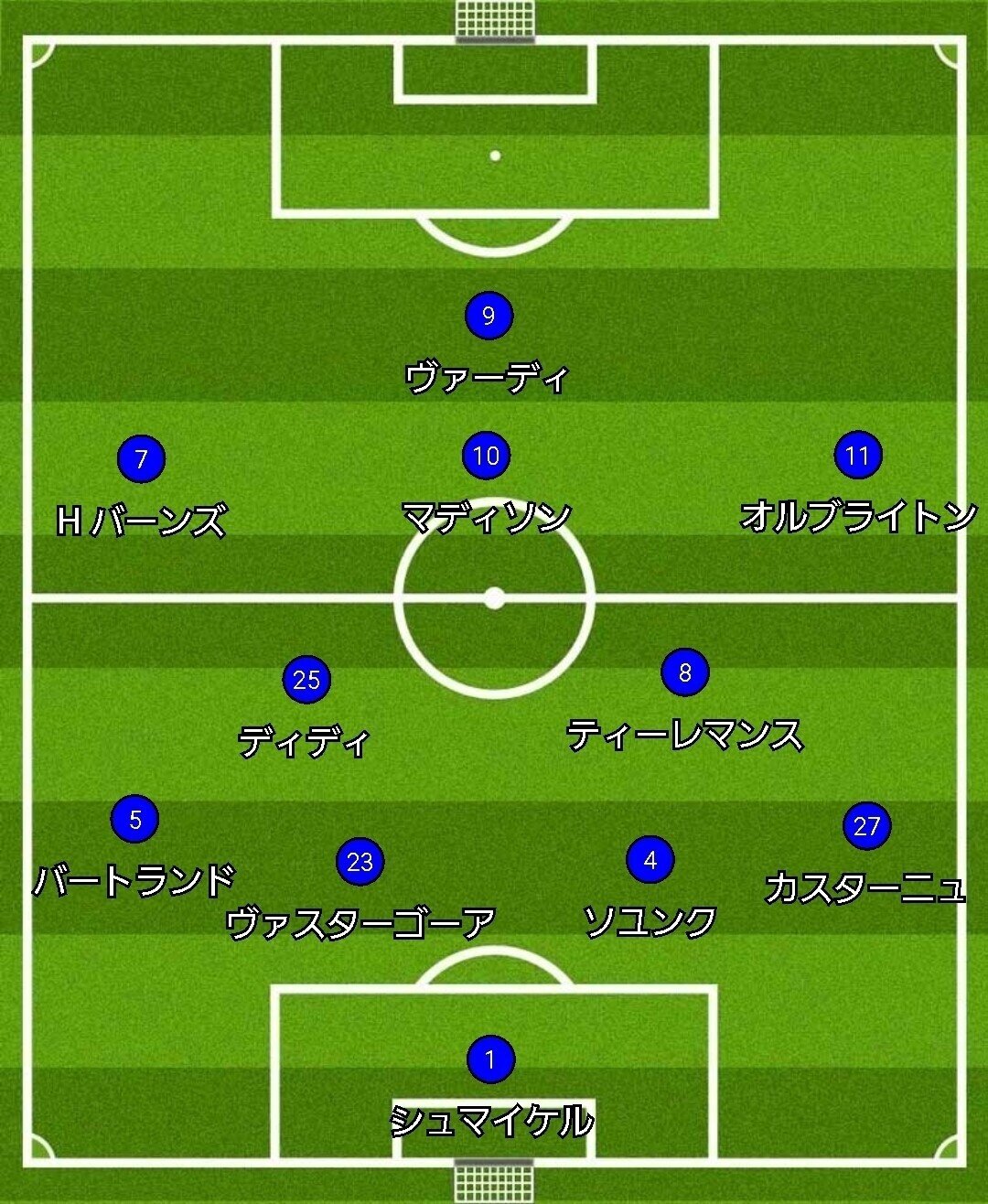 ポジションではなく各選手の役割をみる3 遠藤文也 Fumiyaendo Note
