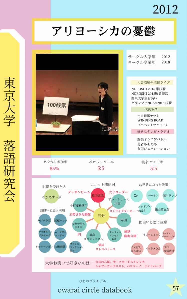 アリヨーシカの憂鬱