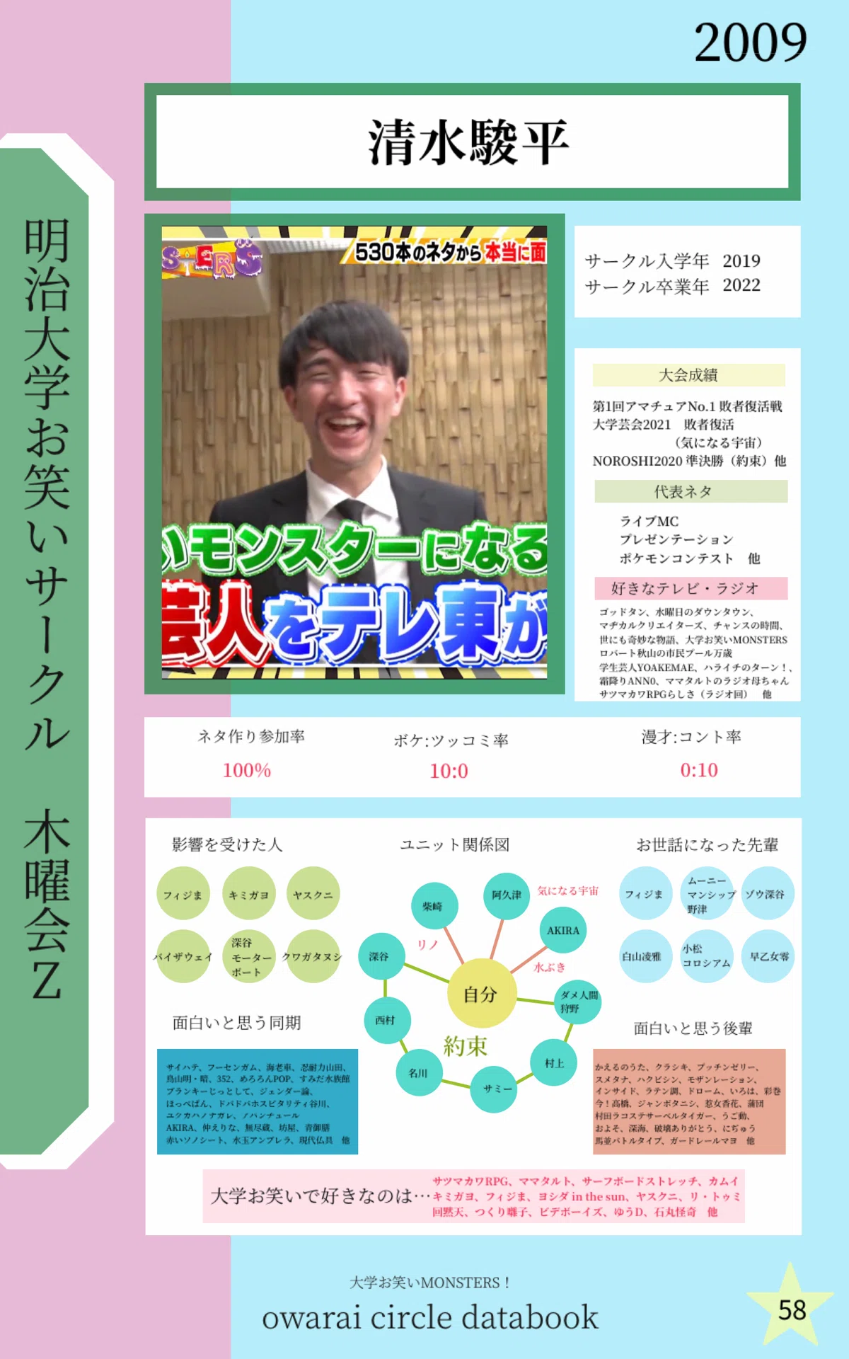 学生芸人名鑑 お笑いサークルデータブック Note