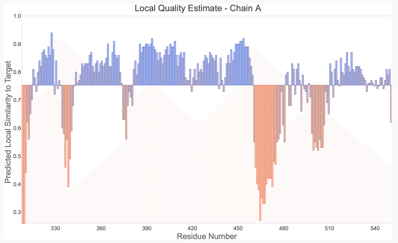 書記のbio Chem Info日誌 11 Swiss Modelでホモロジーモデリングを行う Writer Rinka Note 書記のbio Chem Info日誌 11 Swiss Modelでホモロジーモデリングを行う Writer Rinka Note