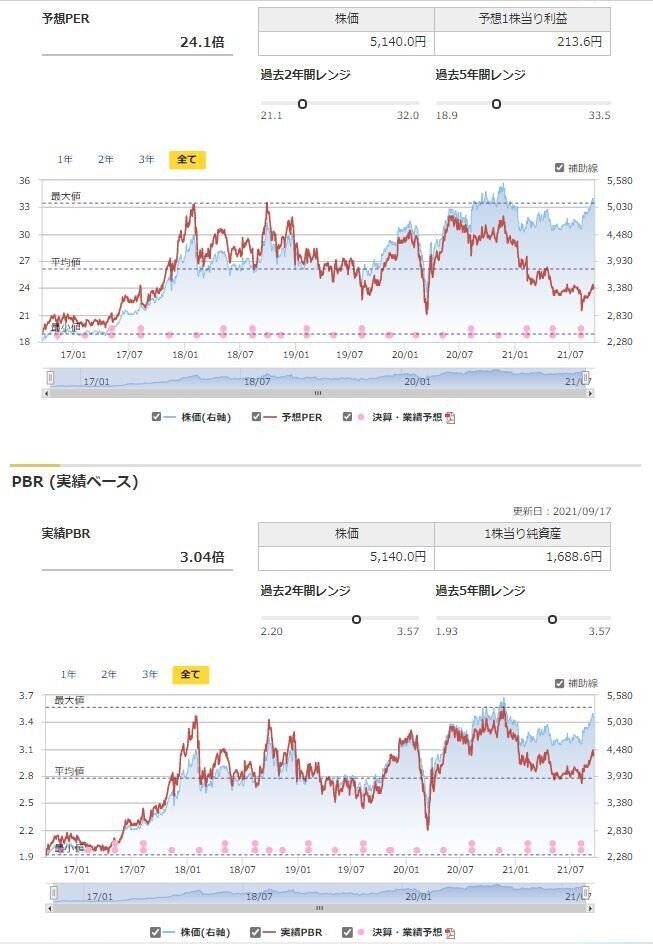 1414 ショーボンド　業績①-7