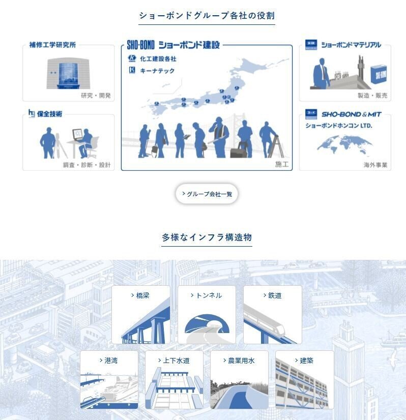 1414 ショーボンド　HP　③-3