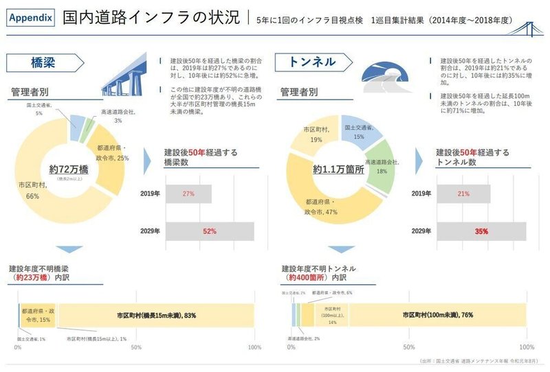 1414 ショーボンド　中期経営計画目標②-10