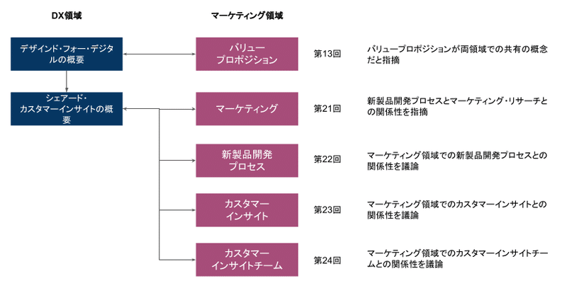 ロードマップ