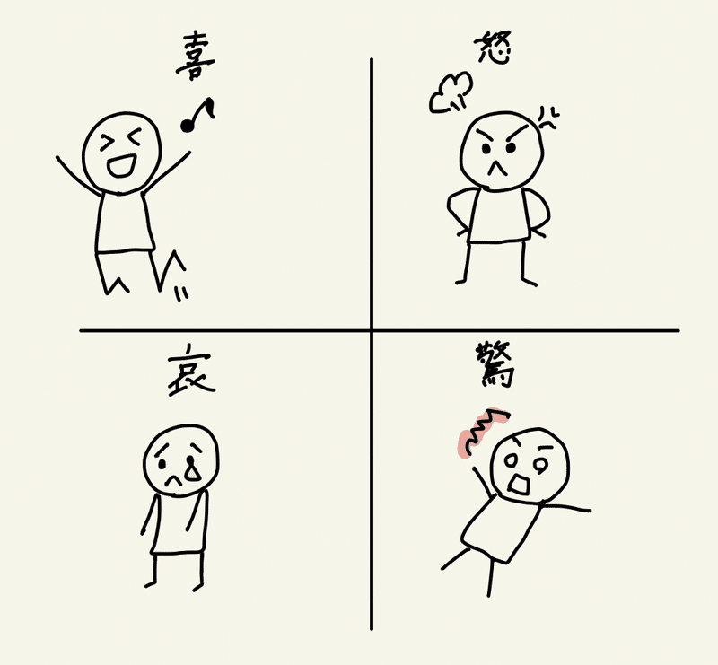 グラレコドリル7日目 おすわり Note