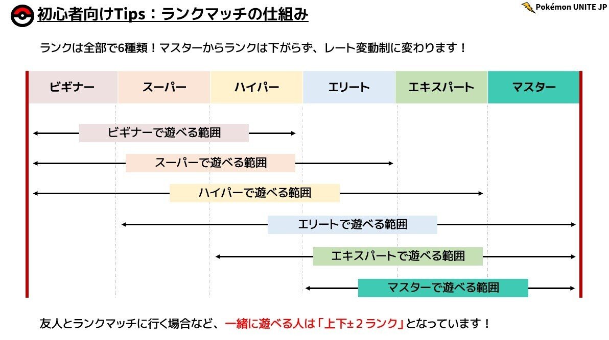 ポケモンユナイト 初めに確認 初心者向けポイント集 Pokemon Unite 情報発信局 Note ポケモンユナイト 初めに確認 初心者向けポイント集 Pokemon Unite 情報発信局 Note
