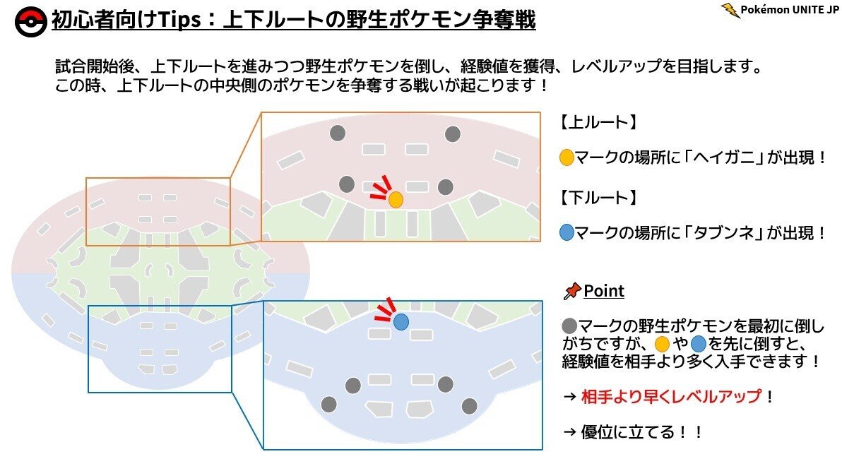 ポケモンユナイト 初めに確認 初心者向けポイント集 Pokemon Unite 情報発信局 Note