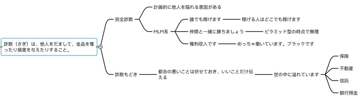 詐欺定義