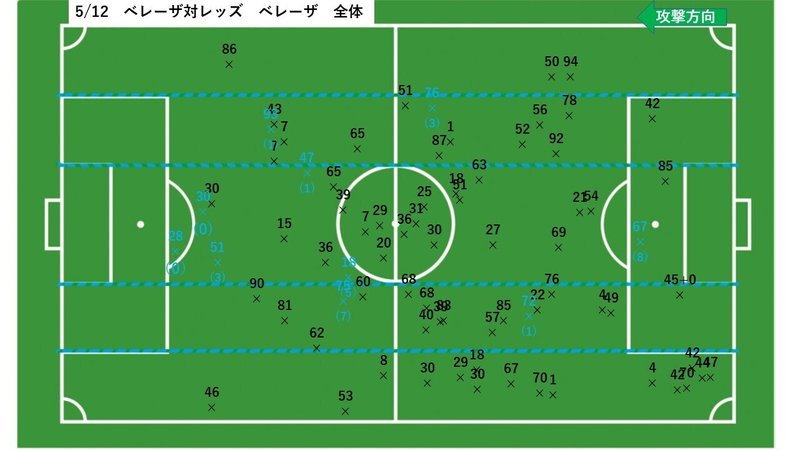 男女の ボール奪取 の違い 日テレベレーザ対浦和レッズレディース 9月5日 2 Hla0048 Note
