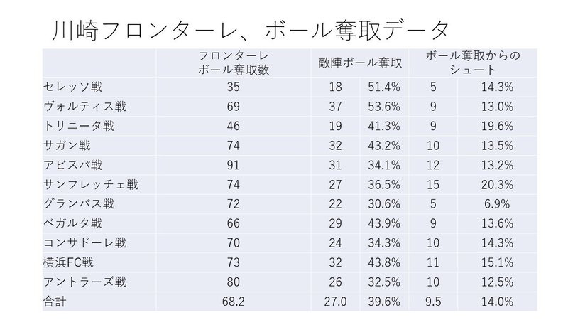 男女の ボール奪取 の違い 日テレベレーザ対浦和レッズレディース 9月5日 2 Hla0048 Note