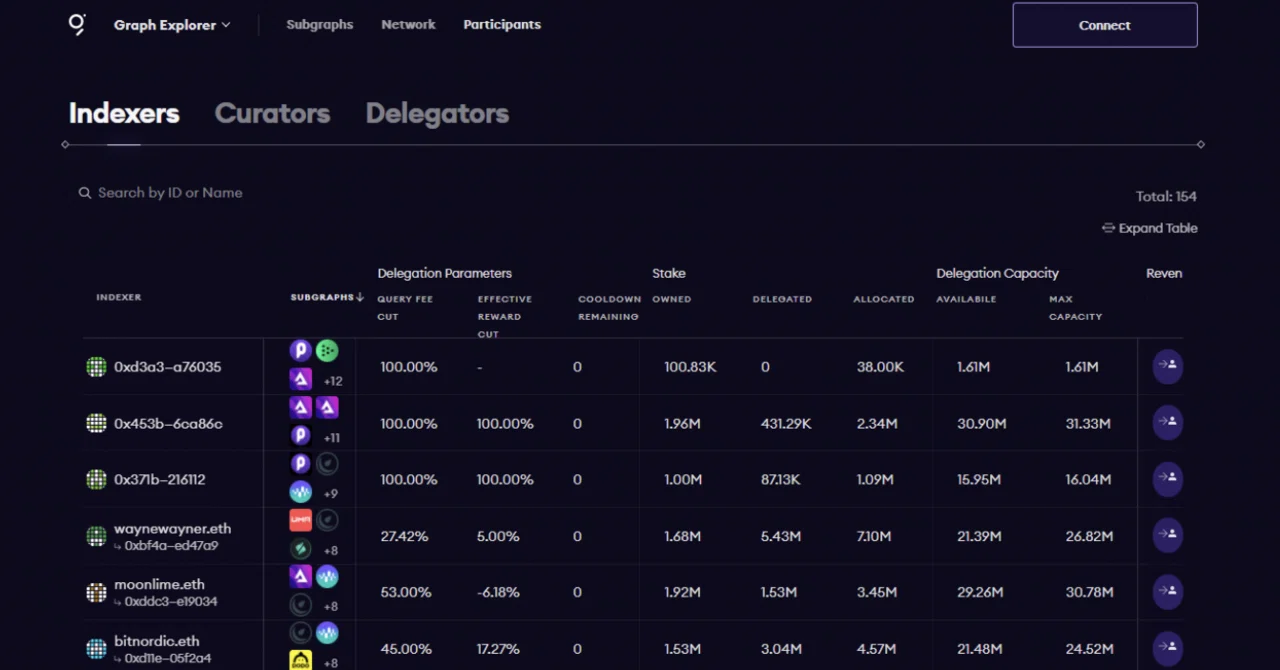 How to use Graph Explorer｜NFTStudio