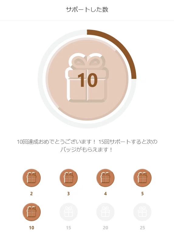 サポートした数10回
