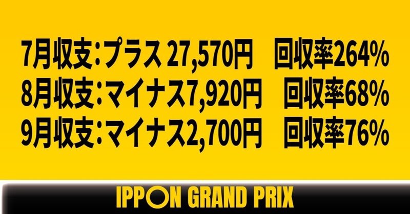 21 ラジオ日本賞 競馬予想 購入馬券 展開予想 買い馬は 7月収支 プラス27 570円 回収率264 8月収支 マイナス7 9円 回収率68 9月収支 マイナス2 700円 回収率7 Vaio サラリーマン兼競馬予想師 Note 21 ラジオ日本賞 競馬予想 購入馬券 展開予想 買い馬は 7月収支 プラス27 570円 回収率264 8月収支 マイナス7 9円 回収率68 9月収支 マイナス2 700円 回収率7 Vaio サラリーマン兼競馬予想師 Note