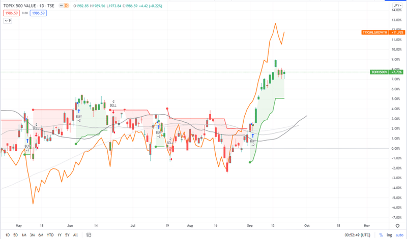株の相場分析 9月2週目 Ted Note