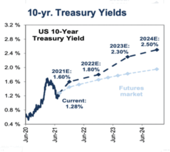 株の相場分析 9月2週目 Ted Note