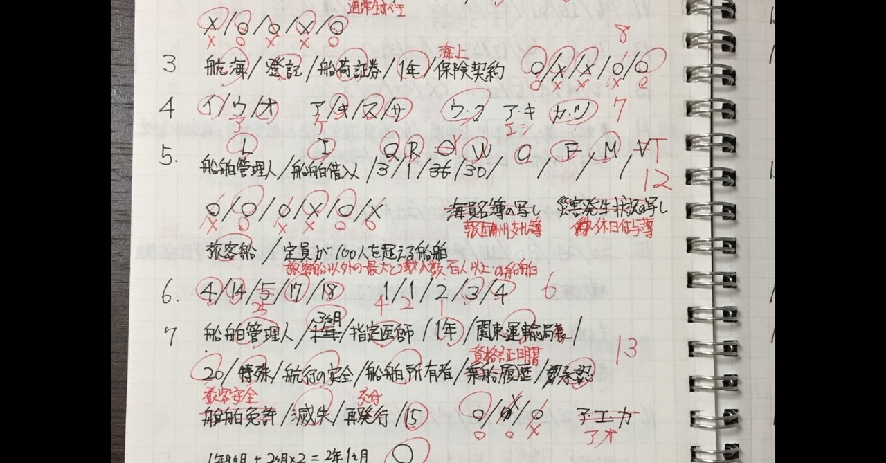 海事代理士試験の勉強で作ったノート｜河野陽炎｜田舎の一人