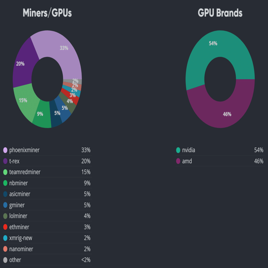 続々とLHR対応マイナーソフトがアップデート。GMiner、NBMienrがシェア伸ばす。T-RexもLHR対応をリリース！｜日本でのマイニングについて情報徹底公開！