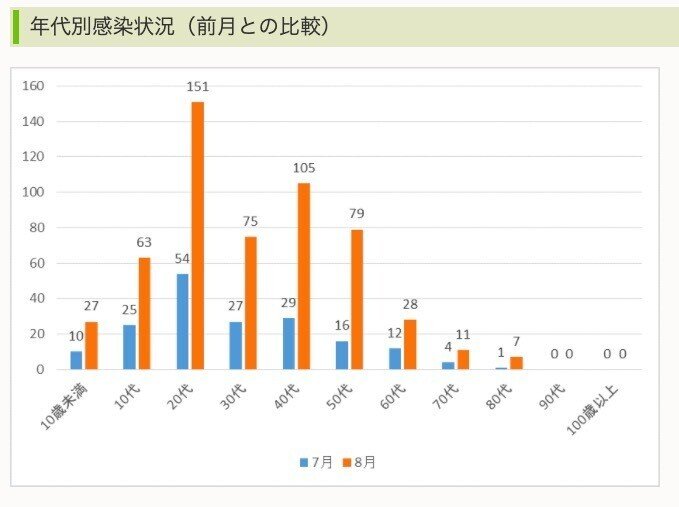 秦野市コロナ感染状況のデータ (5)