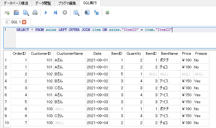 De78 79 80 83 85 86 87 91 121 Sql データサイエンティスト検定 リテラシーレベル 補習ノート Mstudy Note