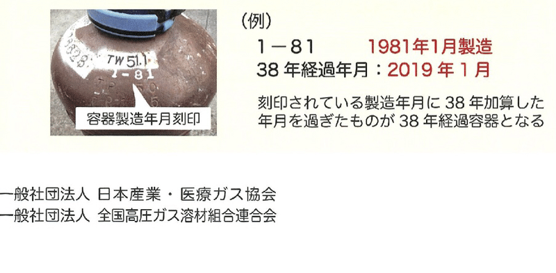 アセチレンガスボンベ有効期限 Shanthi Usui Note